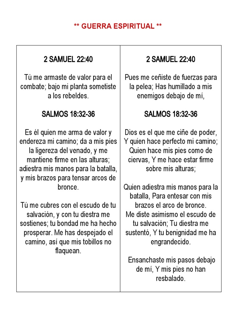 Versículos y Salmos de Guerra Espiritual | PDF