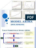 Model ARIMA