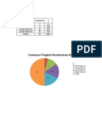 Tugas Apkom Data Demografi