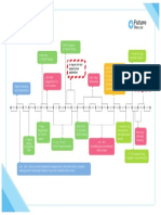 Med Application Timeline