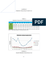 LAMPIRAN J (PREDIKSI CURAH HUJAN 2013)