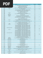 Lista de items