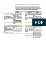 Cuadro de Coordinadores y Ponentes Reforma Tributaria