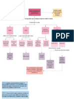 Direccionamiento Estratégico y Sus Componentes