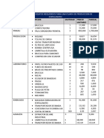 Presupuestos de Una Planta de Fertilizantes