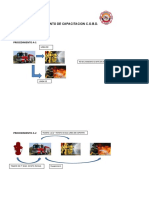 Procedimientos en Incendios