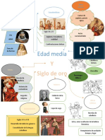 Mapa Mental de Español