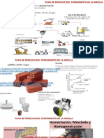 Plan de Producción de La Cerámica Roja