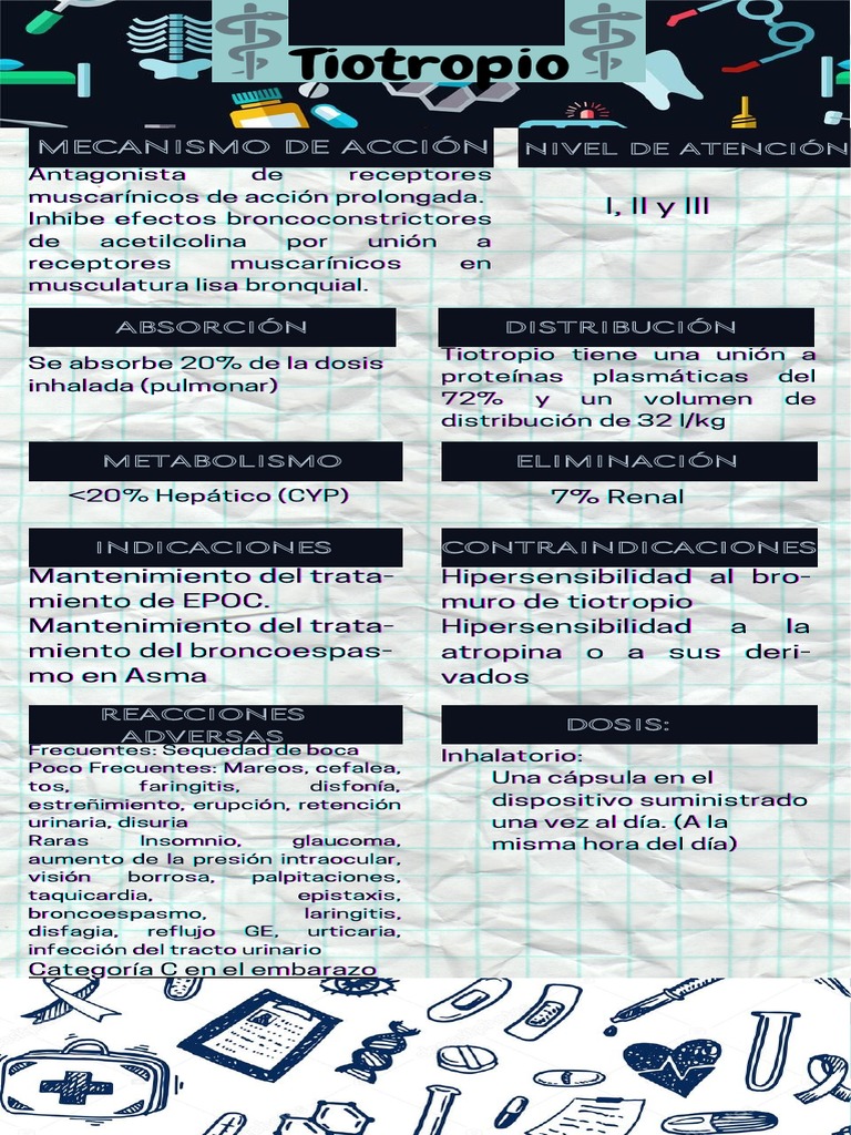 Tiotropio | PDF