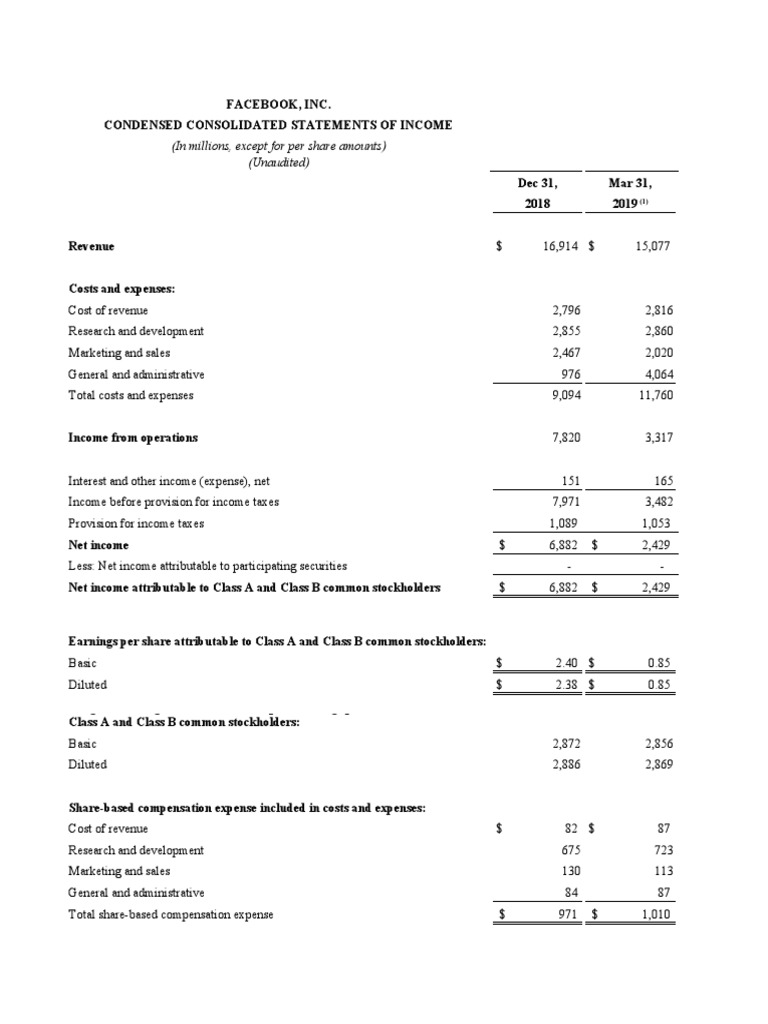 Income Statement - Facebook | PDF | Net Income | Revenue