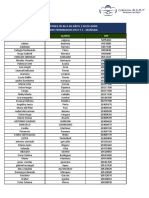 Adultos Mayores de 60 A 69 Años - 28 de Abril San Pedro - Dni Terminados en 0 y 1 - Mañana