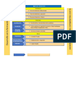 Final Mapa de Procesos Final