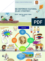 Paradigma Historico Cultural - Vigotsky
