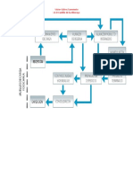 Diagrama de Pedidos