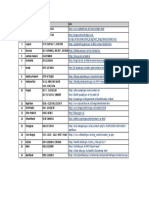 State Wise Contact Details FDA - Health - Dept