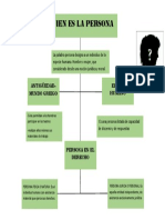 Cuadro de Identificación