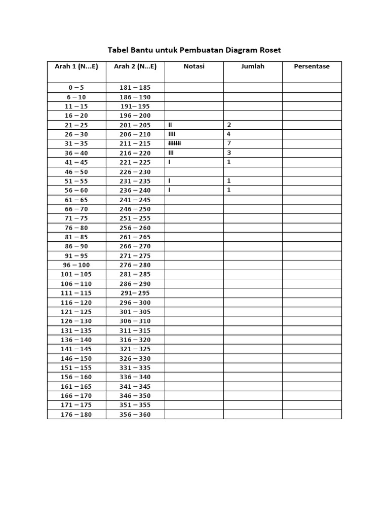 Tabel Bantu Untuk Pembuatan Diagram Roset | PDF