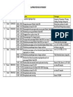 LAPORAN KEGIATAN HARIAN 1 April 2021 Sampai 10 April 2021