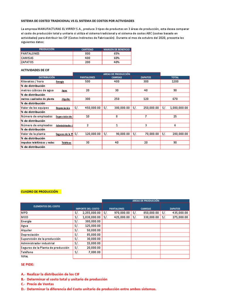 Comparativa de Costos: Tradicional vs ABC | PDF | Economias | Energía y ...
