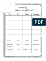 Viscosity How Does A Liquid Flow?: Thick Thin Runny Oozing