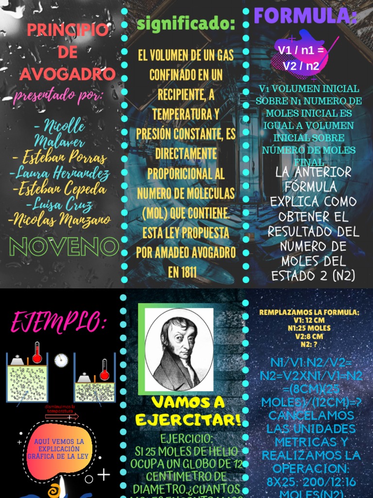 Ejemplos y Fórmula de la Ley de Avogadro | PDF | Mole (Unidad ...