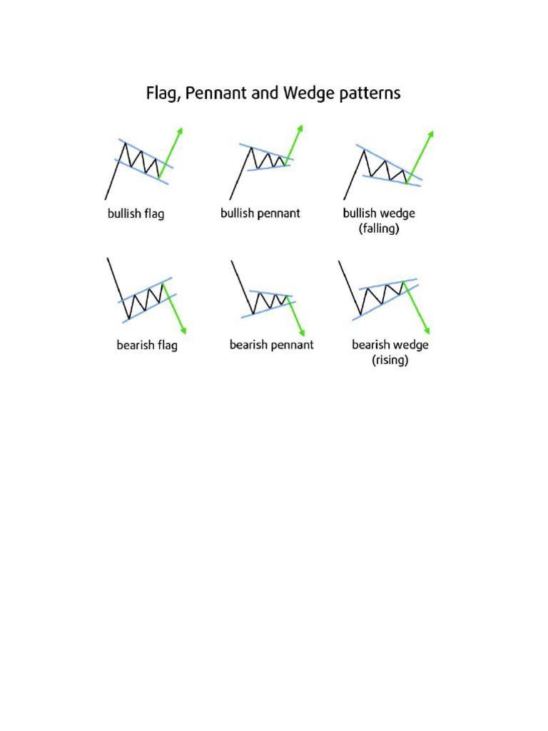 Chart Pattern-2 | PDF