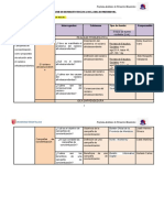 Sesion 3 Grupal MATRIZ DE DISPERSIÓN TEMÁTICA E ÍNDICE 2021