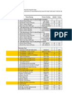 Penjagaan Ki Engine 2019-2020