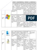 Cuadro Comparativo Sistemas Operativos