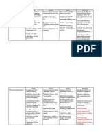 Performance Standards - Compared