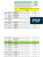 REKAP NILAI MUSABAQAH TARTILIL QURAN (MTRQ) FHQ 2020