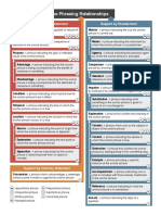 14 - The Phrasing Relationships
