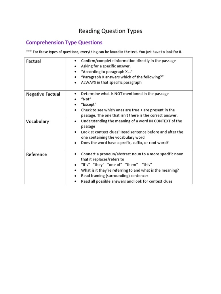 Reading Question Types Comprehension Type Questions PDF Question
