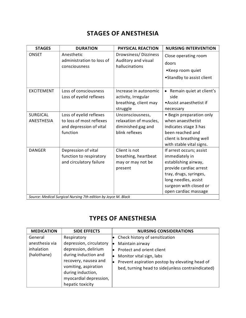 STAGES of anesthesia Anesthesia Symptoms And Signs