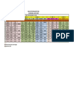 Jadual PDPC SK Simpangan