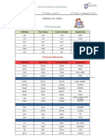 Irregverbs List