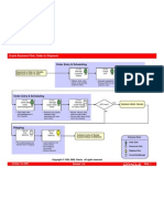 Microsoft PowerPoint - GB_ORDER_TO_SHIPMENT_FLOW_MODEL