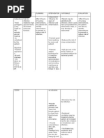 Nursing Care Plan DM Type 2