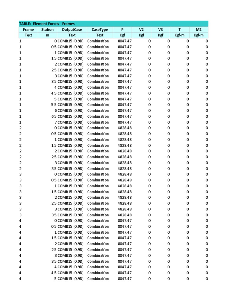 Element Forces in Frame Structures | PDF | Computers