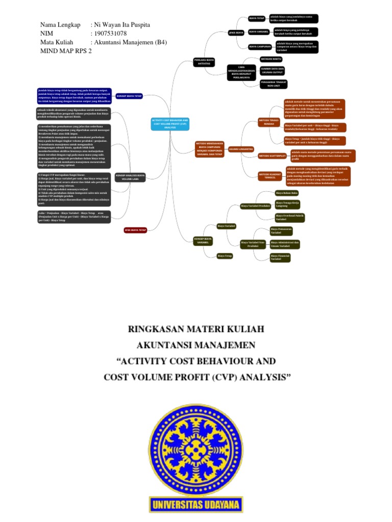 Ni Wayan Ita Puspita - Mind Map Dan RMK RPS 2 | PDF