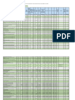 Situatie Privind Gradul de Contractare Plata Si A Numarului de Locuri de Munca Create Necesare in Etapa de Evaluare A Implementarii SDL