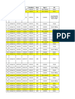 S# Date From To Duration Dura Type 1 OS