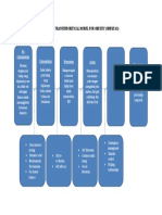 APLIKASI TRANSTHEORIOTICAL MODEL UNTUK OBESITAS