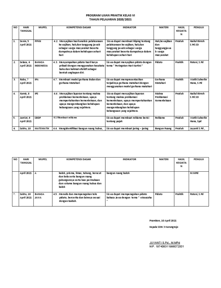 Contoh Program Ujian Praktik Kelas Vi Pdf