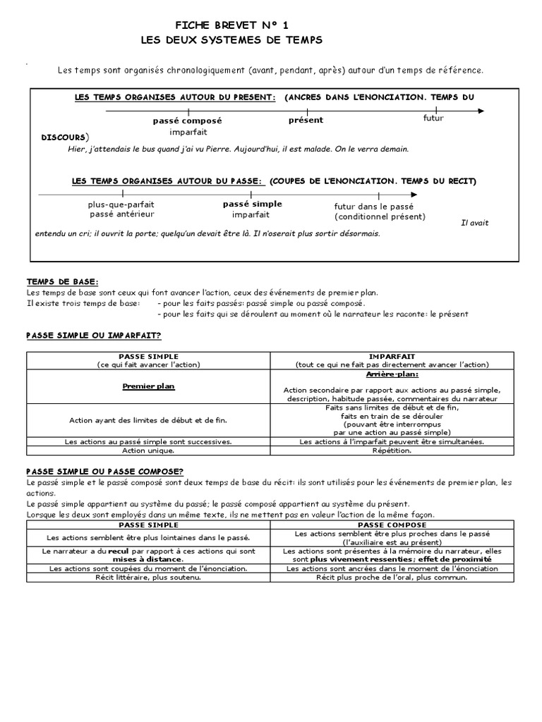 Fiche De Revision Brevet Gratuite Fiches de Révision BREVET Français 3ème | PDF | Clause | Linguistique