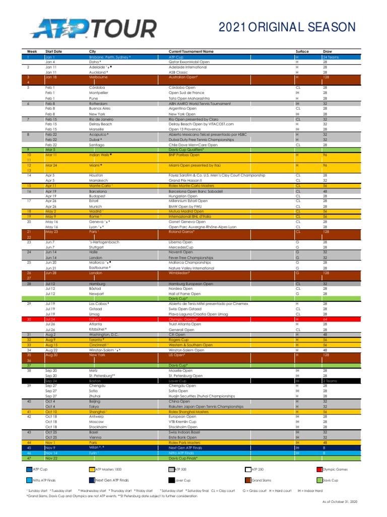 Atp Challenger Calendar Download Free PDF Individual Sports
