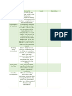 FMP Problem Solving