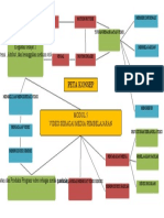 Modul 5 Peta Konsep