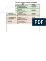 Daftar Nominatif Tingkat Kerusakan Sekolah Tim 6