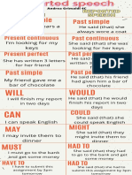 Reported Speech Infographic English